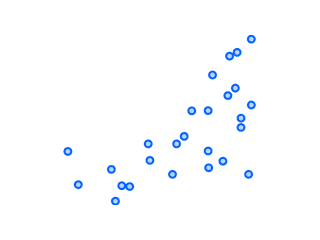 Image for the Scatter plot chart