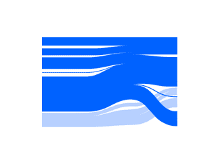 Image for the Alluvial/sankey diagrams chart